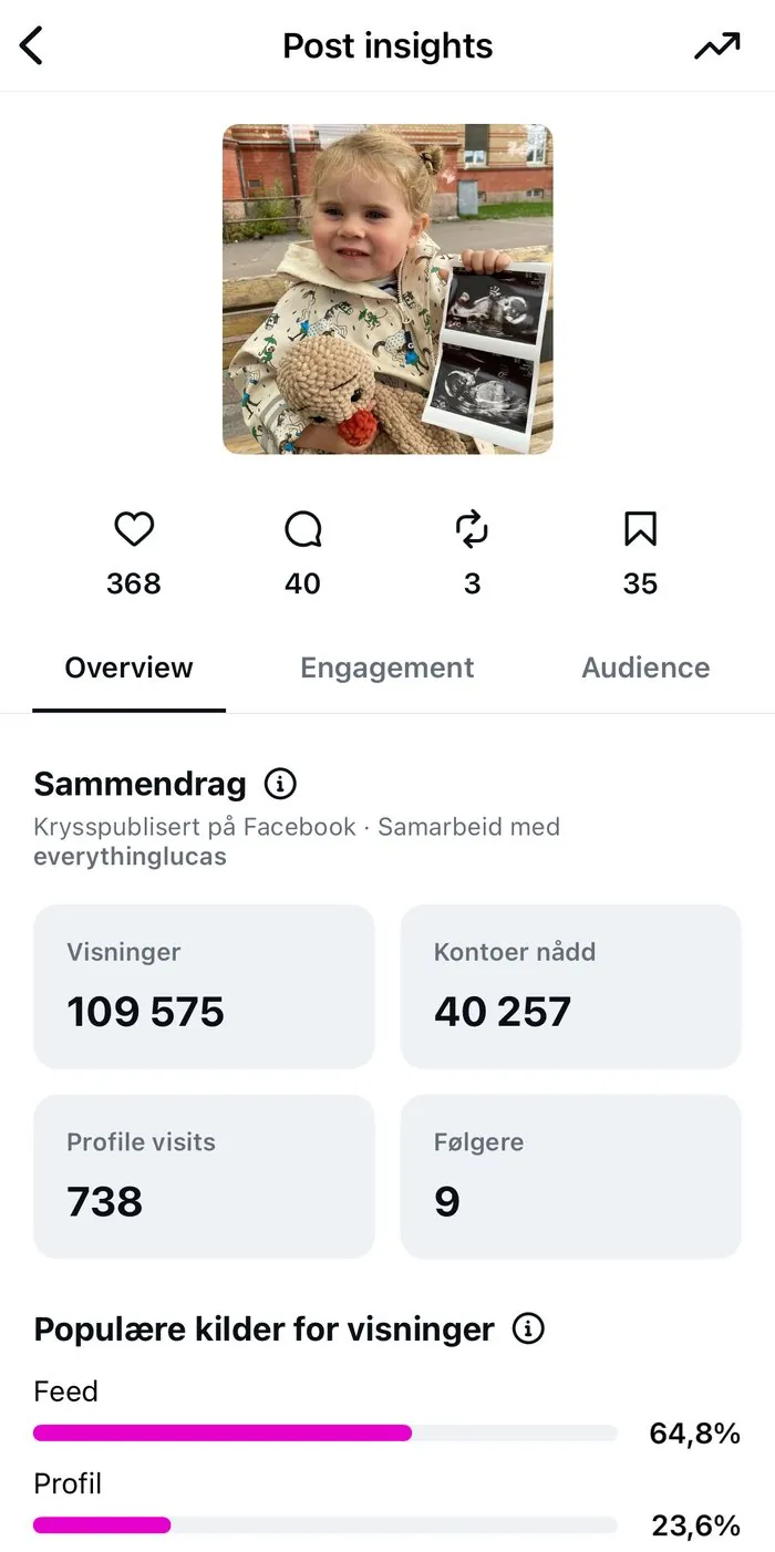 Collaboration post
